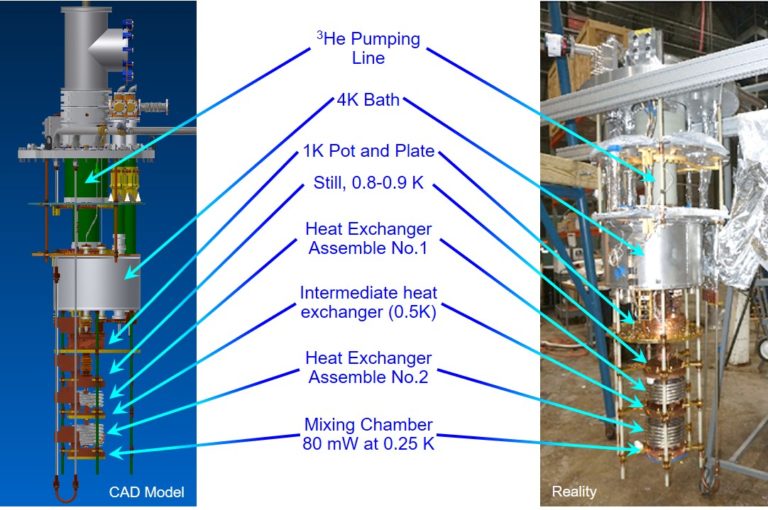 Dilution Refrigerator ORNL nEDM